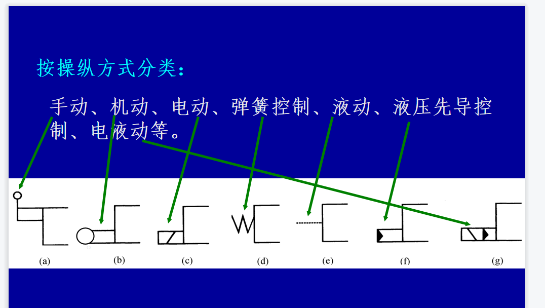 操纵方式分类.png