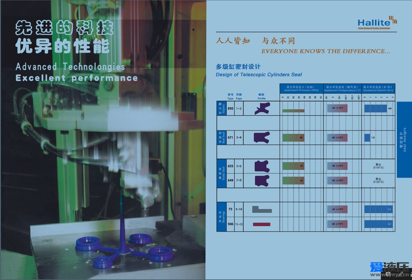 多级油缸密封选型手册.JPG